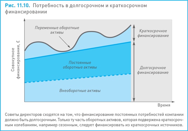 Финансовый менеджмент и управленческий учет для руководителей и бизнесменов Финансовый менеджмент и управленческий учет для руководителей и бизнесменов