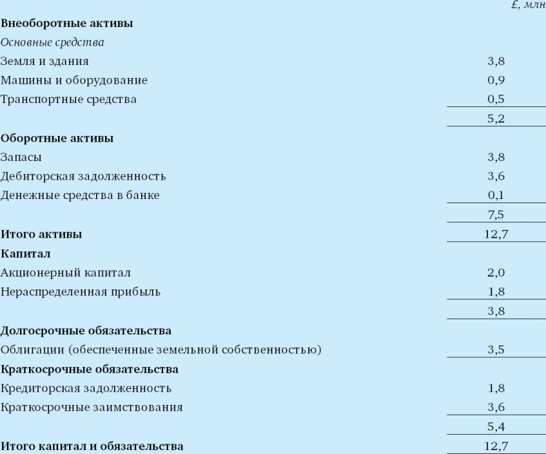 Финансовый менеджмент и управленческий учет для руководителей и бизнесменов Финансовый менеджмент и управленческий учет для руководителей и бизнесменов