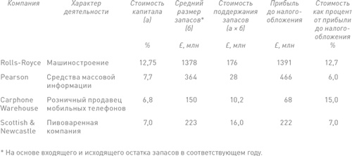 Финансовый менеджмент и управленческий учет для руководителей и бизнесменов Финансовый менеджмент и управленческий учет для руководителей и бизнесменов