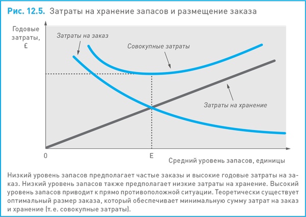 Финансовый менеджмент и управленческий учет для руководителей и бизнесменов Финансовый менеджмент и управленческий учет для руководителей и бизнесменов