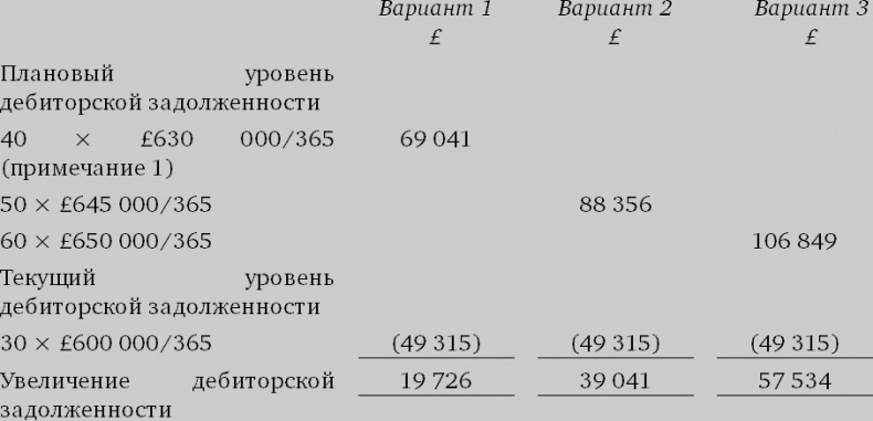 Финансовый менеджмент и управленческий учет для руководителей и бизнесменов Финансовый менеджмент и управленческий учет для руководителей и бизнесменов