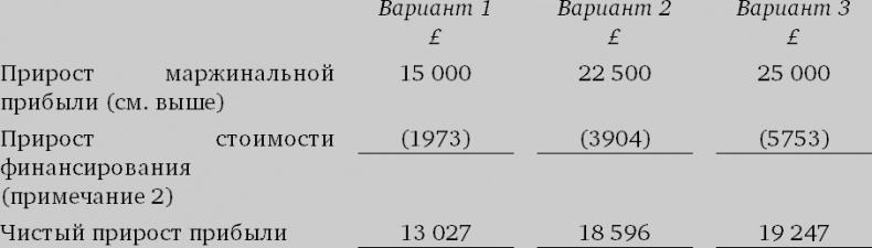 Финансовый менеджмент и управленческий учет для руководителей и бизнесменов Финансовый менеджмент и управленческий учет для руководителей и бизнесменов