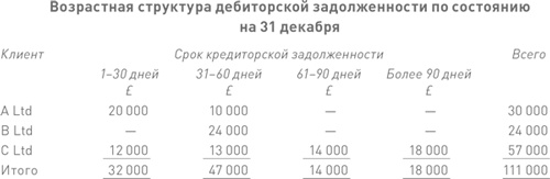 Финансовый менеджмент и управленческий учет для руководителей и бизнесменов Финансовый менеджмент и управленческий учет для руководителей и бизнесменов