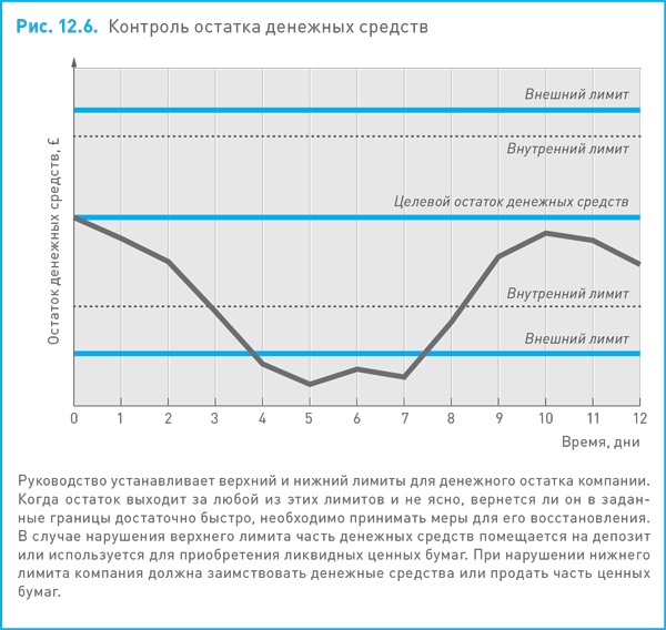 Финансовый менеджмент и управленческий учет для руководителей и бизнесменов Финансовый менеджмент и управленческий учет для руководителей и бизнесменов