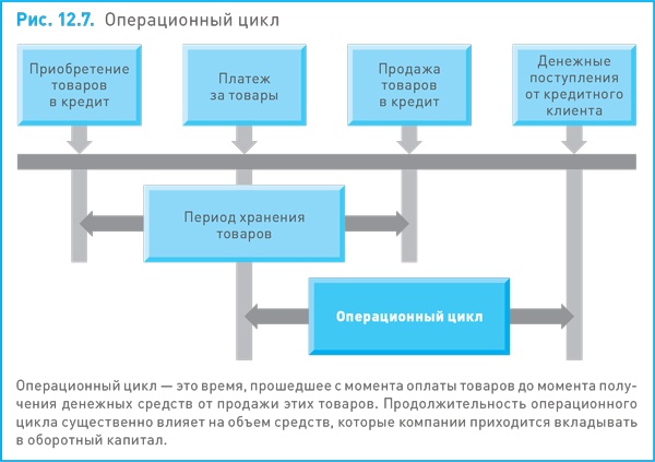 Финансовый менеджмент и управленческий учет для руководителей и бизнесменов Финансовый менеджмент и управленческий учет для руководителей и бизнесменов