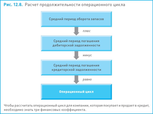 Финансовый менеджмент и управленческий учет для руководителей и бизнесменов Финансовый менеджмент и управленческий учет для руководителей и бизнесменов