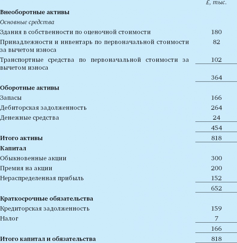 Финансовый менеджмент и управленческий учет для руководителей и бизнесменов Финансовый менеджмент и управленческий учет для руководителей и бизнесменов