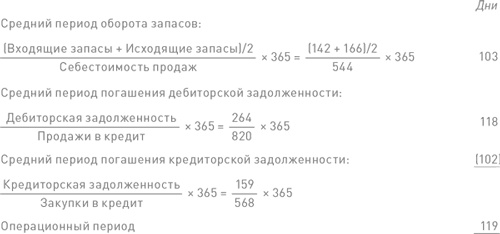Финансовый менеджмент и управленческий учет для руководителей и бизнесменов Финансовый менеджмент и управленческий учет для руководителей и бизнесменов