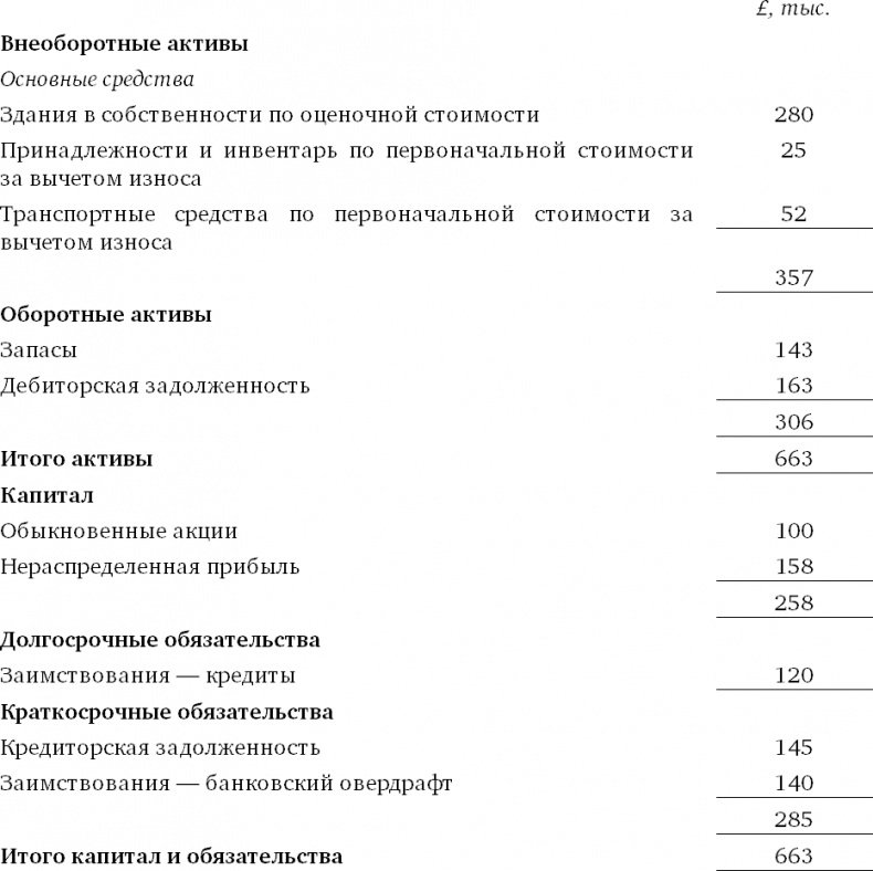 Финансовый менеджмент и управленческий учет для руководителей и бизнесменов Финансовый менеджмент и управленческий учет для руководителей и бизнесменов