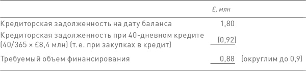 Финансовый менеджмент и управленческий учет для руководителей и бизнесменов Финансовый менеджмент и управленческий учет для руководителей и бизнесменов