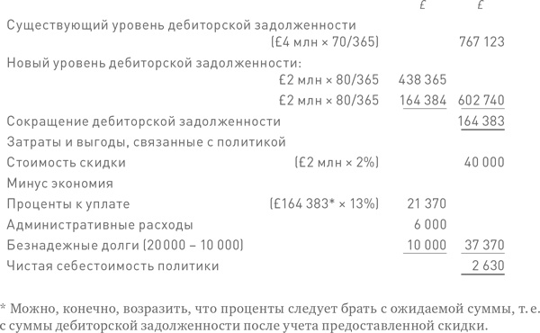 Финансовый менеджмент и управленческий учет для руководителей и бизнесменов Финансовый менеджмент и управленческий учет для руководителей и бизнесменов