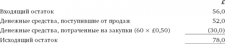 Финансовый менеджмент и управленческий учет для руководителей и бизнесменов Финансовый менеджмент и управленческий учет для руководителей и бизнесменов