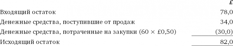 Финансовый менеджмент и управленческий учет для руководителей и бизнесменов Финансовый менеджмент и управленческий учет для руководителей и бизнесменов