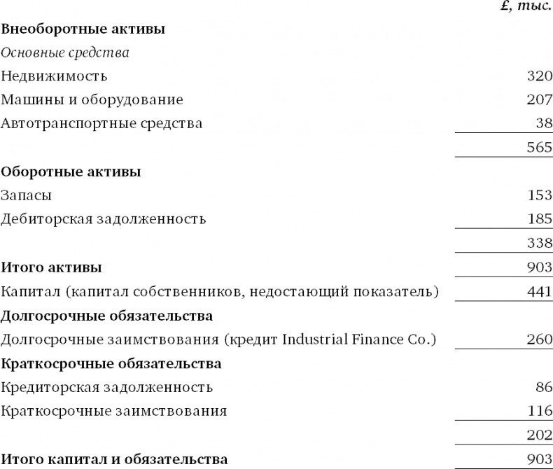 Финансовый менеджмент и управленческий учет для руководителей и бизнесменов Финансовый менеджмент и управленческий учет для руководителей и бизнесменов