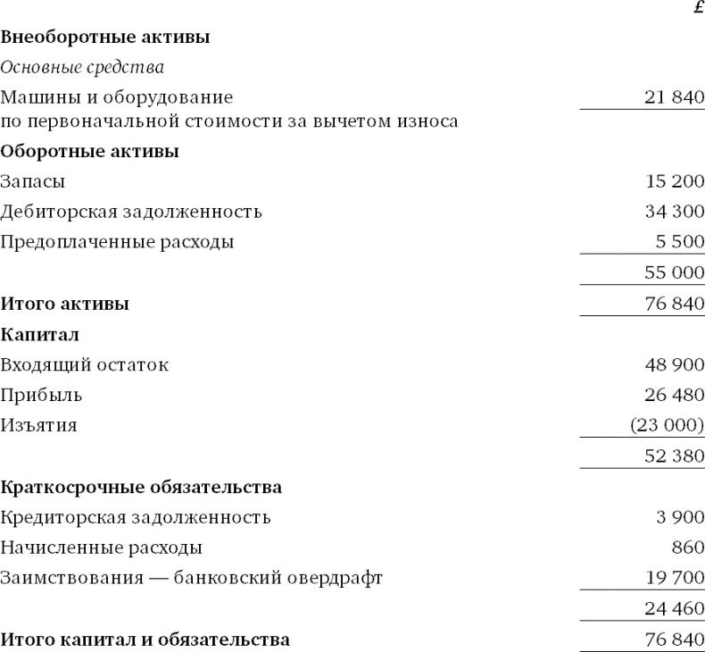 Финансовый менеджмент и управленческий учет для руководителей и бизнесменов Финансовый менеджмент и управленческий учет для руководителей и бизнесменов