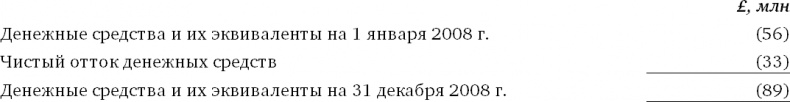 Финансовый менеджмент и управленческий учет для руководителей и бизнесменов Финансовый менеджмент и управленческий учет для руководителей и бизнесменов