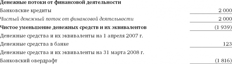 Финансовый менеджмент и управленческий учет для руководителей и бизнесменов Финансовый менеджмент и управленческий учет для руководителей и бизнесменов