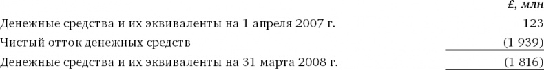 Финансовый менеджмент и управленческий учет для руководителей и бизнесменов Финансовый менеджмент и управленческий учет для руководителей и бизнесменов