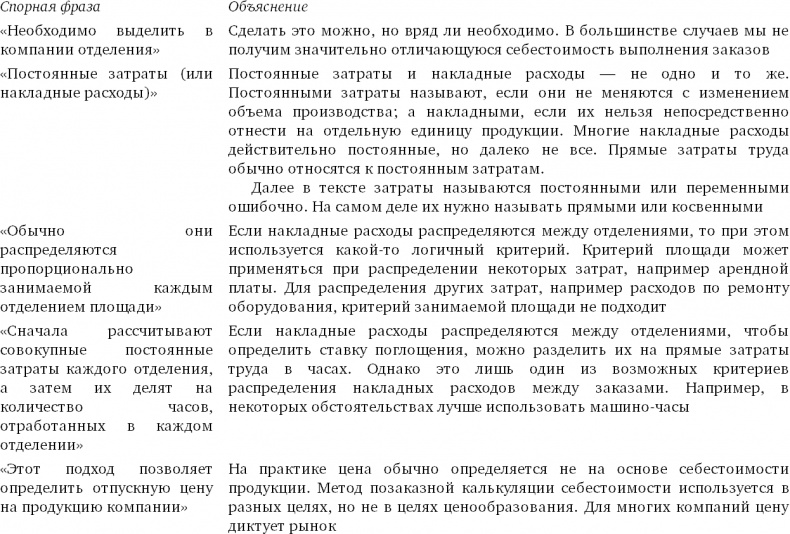 Финансовый менеджмент и управленческий учет для руководителей и бизнесменов Финансовый менеджмент и управленческий учет для руководителей и бизнесменов