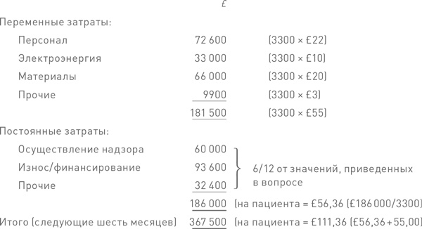 Финансовый менеджмент и управленческий учет для руководителей и бизнесменов Финансовый менеджмент и управленческий учет для руководителей и бизнесменов