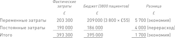 Финансовый менеджмент и управленческий учет для руководителей и бизнесменов Финансовый менеджмент и управленческий учет для руководителей и бизнесменов