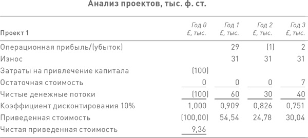 Финансовый менеджмент и управленческий учет для руководителей и бизнесменов Финансовый менеджмент и управленческий учет для руководителей и бизнесменов