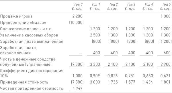 Финансовый менеджмент и управленческий учет для руководителей и бизнесменов Финансовый менеджмент и управленческий учет для руководителей и бизнесменов