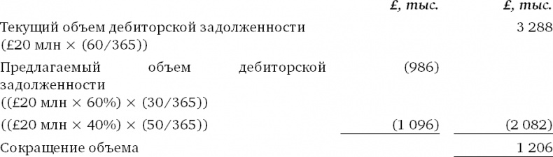 Финансовый менеджмент и управленческий учет для руководителей и бизнесменов Финансовый менеджмент и управленческий учет для руководителей и бизнесменов