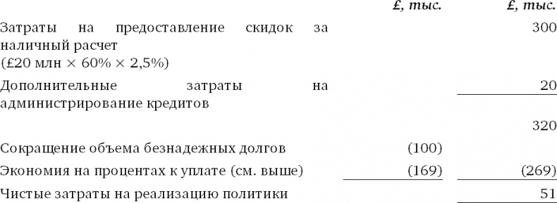Финансовый менеджмент и управленческий учет для руководителей и бизнесменов Финансовый менеджмент и управленческий учет для руководителей и бизнесменов