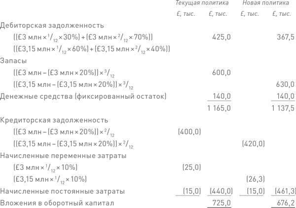 Финансовый менеджмент и управленческий учет для руководителей и бизнесменов Финансовый менеджмент и управленческий учет для руководителей и бизнесменов