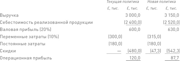 Финансовый менеджмент и управленческий учет для руководителей и бизнесменов Финансовый менеджмент и управленческий учет для руководителей и бизнесменов