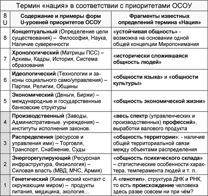 Универсум. Общая теория управления Универсум. Общая теория управления
