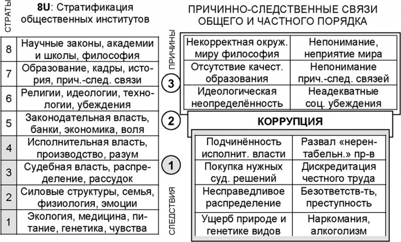 Универсум. Общая теория управления Универсум. Общая теория управления