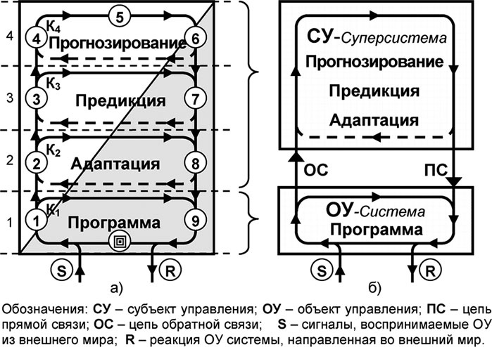 Универсум. Общая теория управления Универсум. Общая теория управления