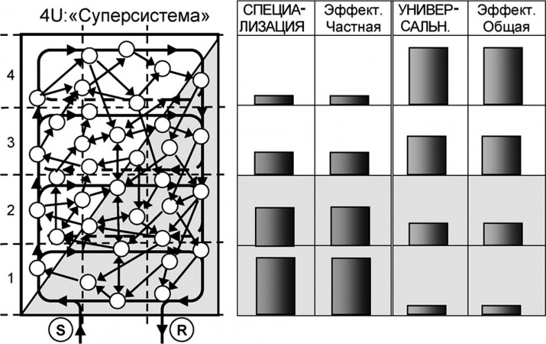 Универсум. Общая теория управления Универсум. Общая теория управления
