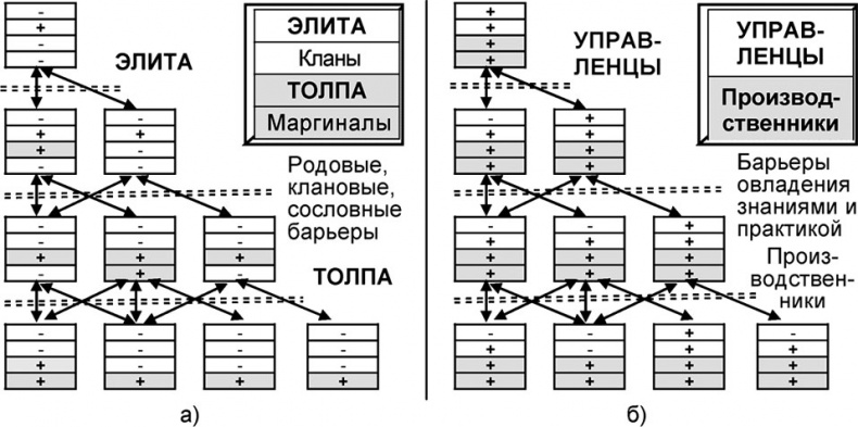 Универсум. Общая теория управления Универсум. Общая теория управления