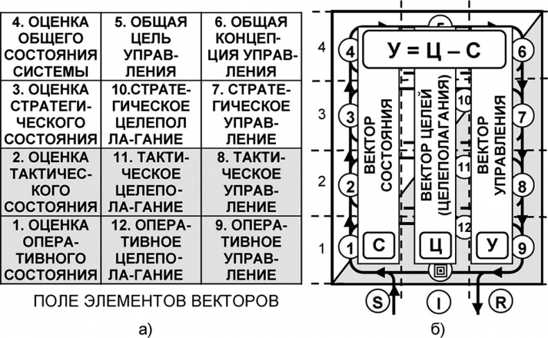 Универсум. Общая теория управления Универсум. Общая теория управления