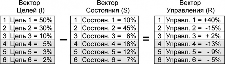 Универсум. Общая теория управления