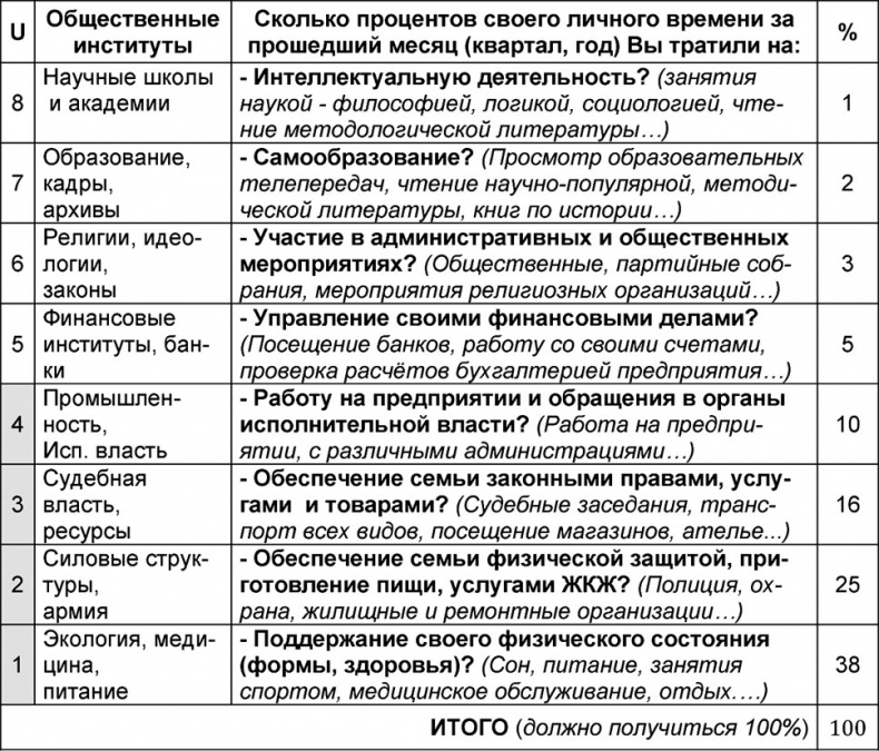 Универсум. Общая теория управления Универсум. Общая теория управления