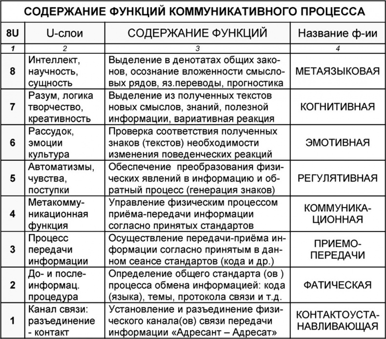 Универсум. Общая теория управления Универсум. Общая теория управления