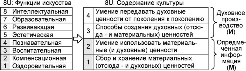 Универсум. Общая теория управления Универсум. Общая теория управления