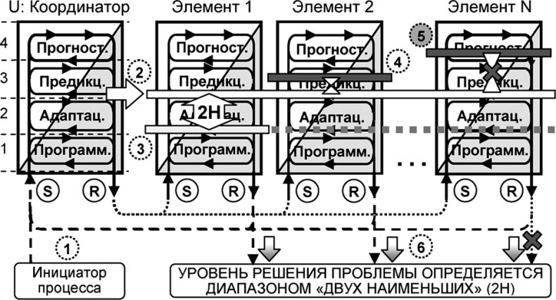 Универсум. Общая теория управления Универсум. Общая теория управления