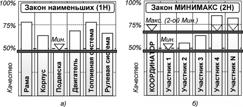 Универсум. Общая теория управления