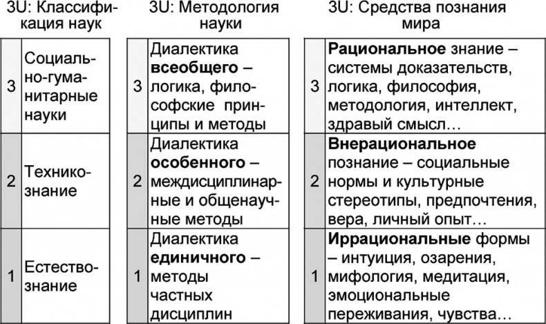 Универсум. Общая теория управления Универсум. Общая теория управления