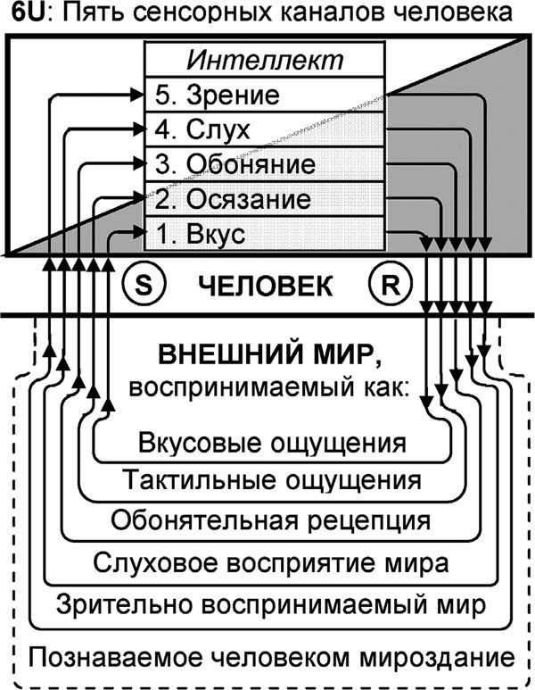 Универсум. Общая теория управления Универсум. Общая теория управления