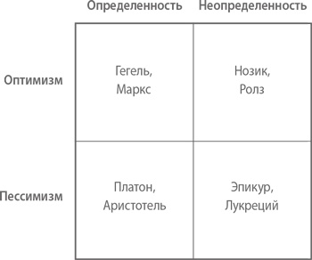 От нуля к единице. Как создать стартап, который изменит будущее От нуля к единице. Как создать стартап, который изменит будущее