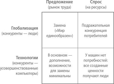 От нуля к единице. Как создать стартап, который изменит будущее От нуля к единице. Как создать стартап, который изменит будущее