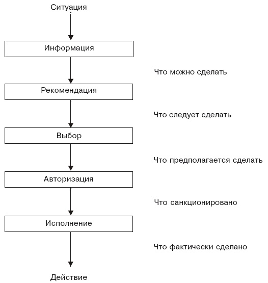 Структура в кулаке. Создание эффективной организации Структура в кулаке. Создание эффективной организации