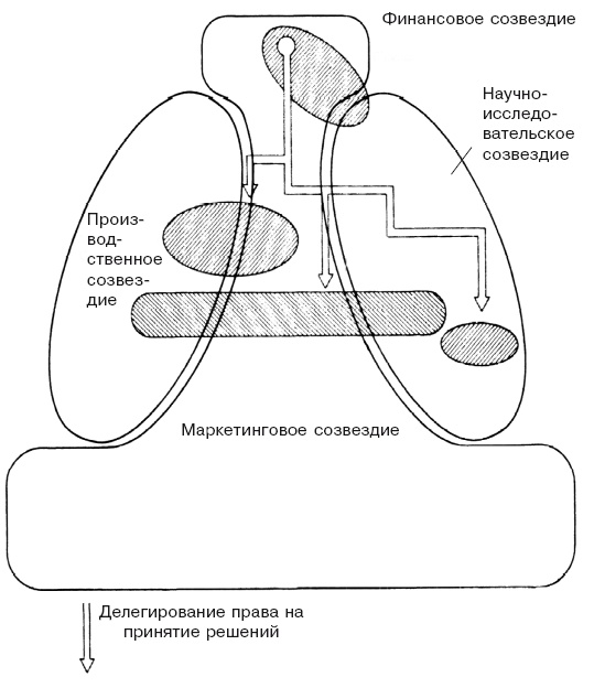 Структура в кулаке. Создание эффективной организации