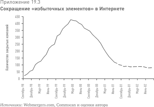 Больше, чем вы знаете. Необычный взгляд на мир финансов